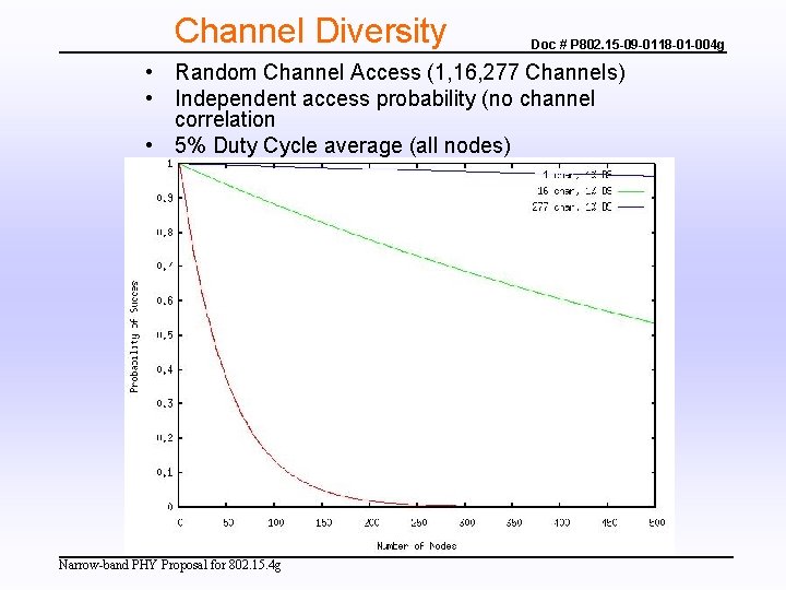 Channel Diversity Doc # P 802. 15 -09 -0118 -01 -004 g • Random