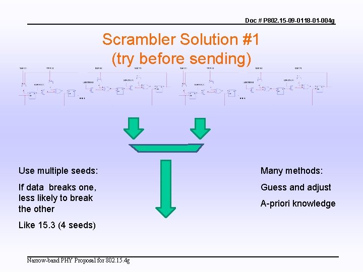 Doc # P 802. 15 -09 -0118 -01 -004 g Scrambler Solution #1 (try