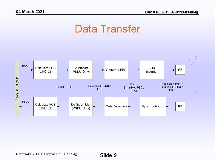 04 March 2021 Doc # P 802. 15 -09 -0118 -01 -004 g Data