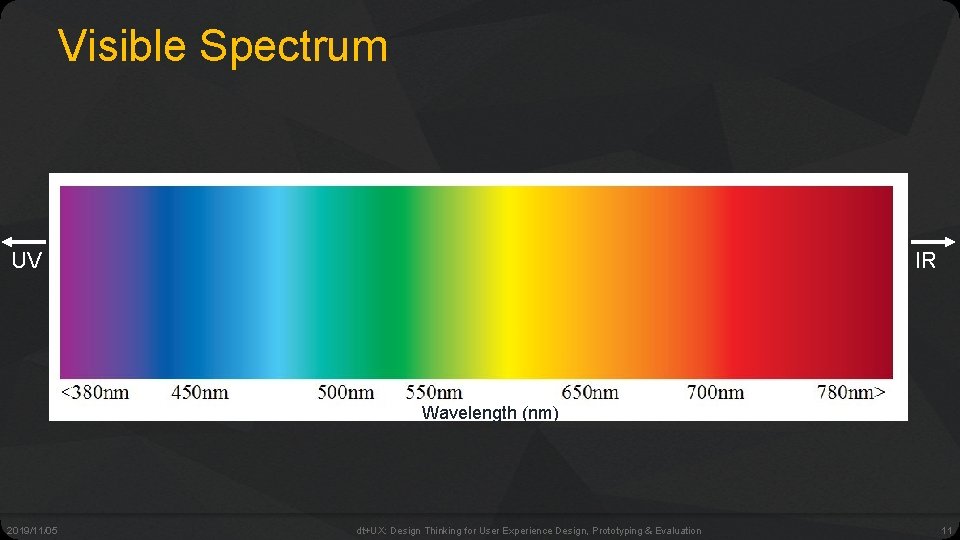 Visible Spectrum UV IR Wavelength (nm) 2019/11/05 dt+UX: Design Thinking for User Experience Design,