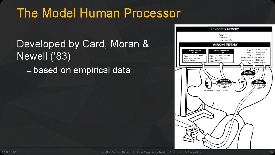 The Model Human Processor Developed by Card, Moran & Newell (’ 83) – 2019/11/05