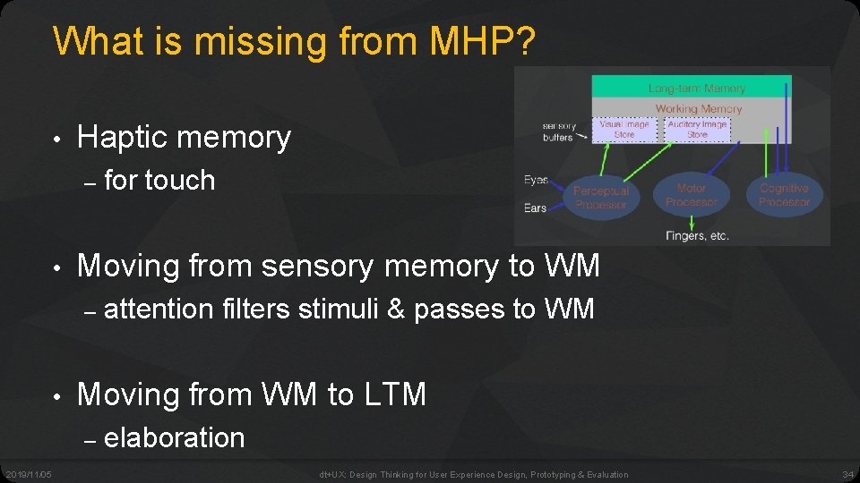 What is missing from MHP? • Haptic memory – • Moving from sensory memory