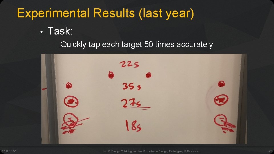 Experimental Results (last year) • Task: Quickly tap each target 50 times accurately 2019/11/05