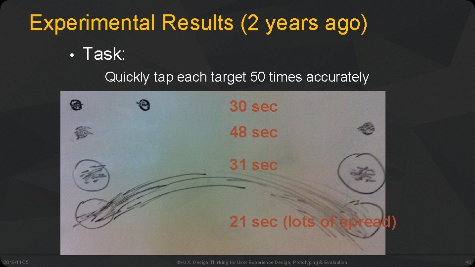 Experimental Results (2 years ago) • Task: Quickly tap each target 50 times accurately