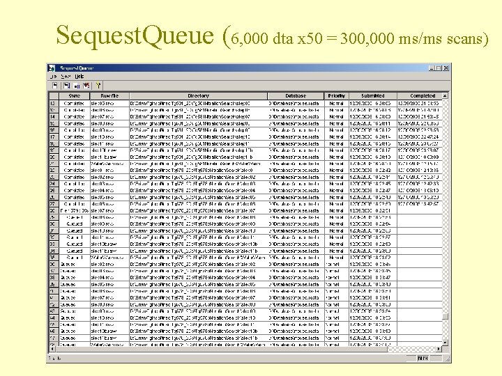 Sequest. Queue (6, 000 dta x 50 = 300, 000 ms/ms scans) 