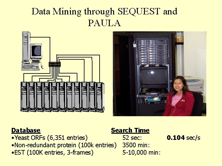 Data Mining through SEQUEST and PAULA Database Search Time • Yeast ORFs (6, 351