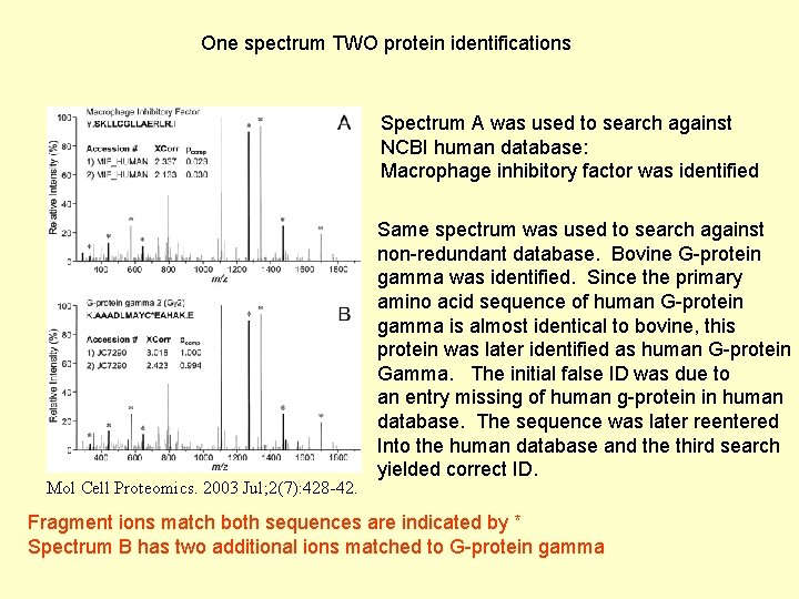 One spectrum TWO protein identifications Spectrum A was used to search against NCBI human