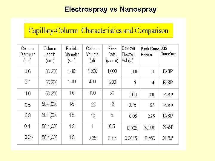 Electrospray vs Nanospray 