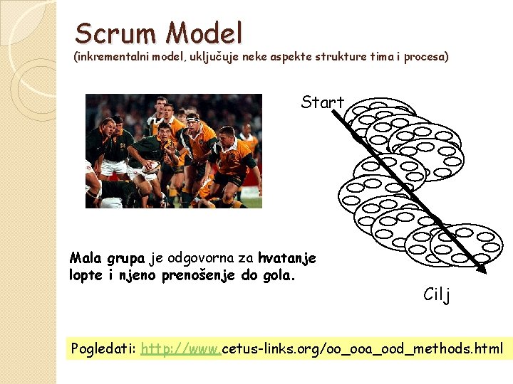 Scrum Model (inkrementalni model, uključuje neke aspekte strukture tima i procesa) Start Mala grupa
