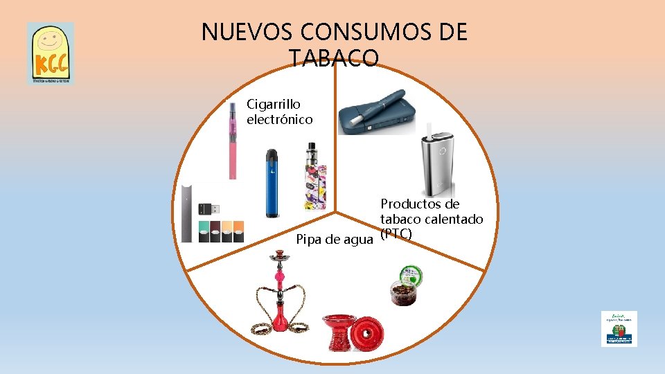 NUEVOS CONSUMOS DE TABACO Cigarrillo electrónico Productos de tabaco calentado Pipa de agua (PTC)