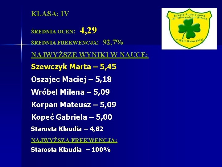 KLASA: IV ŚREDNIA OCEN: 4, 29 ŚREDNIA FREKWENCJA: 92, 7% NAJWYŻSZE WYNIKI W NAUCE: