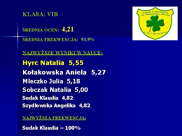 KLASA: VIB ŚREDNIA OCEN: 4, 21 ŚREDNIA FREKWENCJA: 93, 9% NAJWYŻSZE WYNIKI W NAUCE: