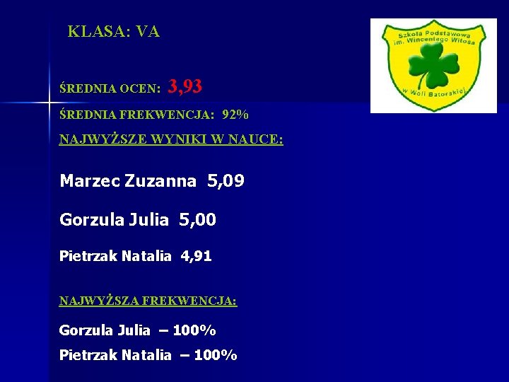 KLASA: VA ŚREDNIA OCEN: 3, 93 ŚREDNIA FREKWENCJA: 92% NAJWYŻSZE WYNIKI W NAUCE: Marzec