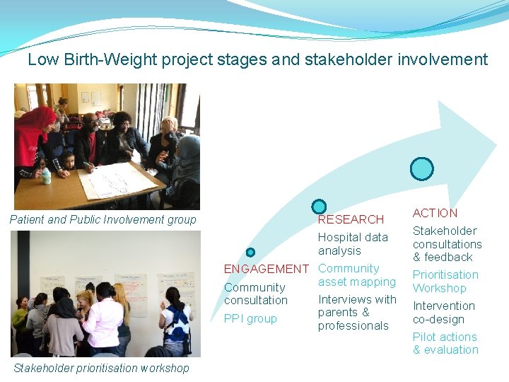 Low Birth-Weight project stages and stakeholder involvement Patient and Public Involvement group Stakeholder prioritisation