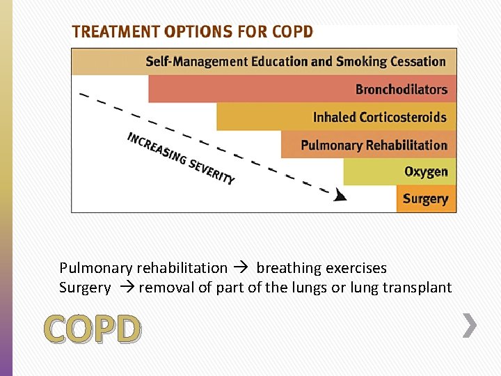 Pulmonary rehabilitation breathing exercises Surgery removal of part of the lungs or lung transplant