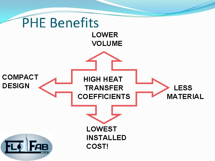 PHE Benefits LOWER VOLUME COMPACT DESIGN HIGH HEAT TRANSFER COEFFICIENTS LOWEST INSTALLED COST! LESS