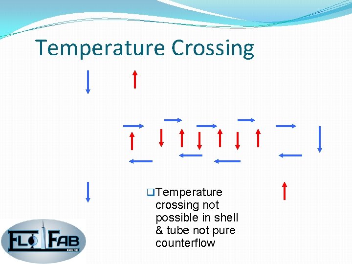 Temperature Crossing q Temperature crossing not possible in shell & tube not pure counterflow