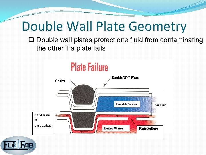 Double Wall Plate Geometry q Double wall plates protect one fluid from contaminating the