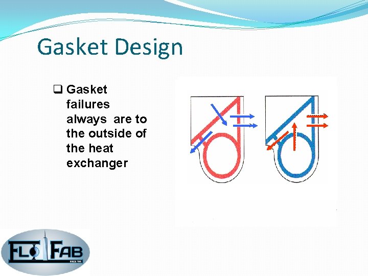 Gasket Design q Gasket failures always are to the outside of the heat exchanger