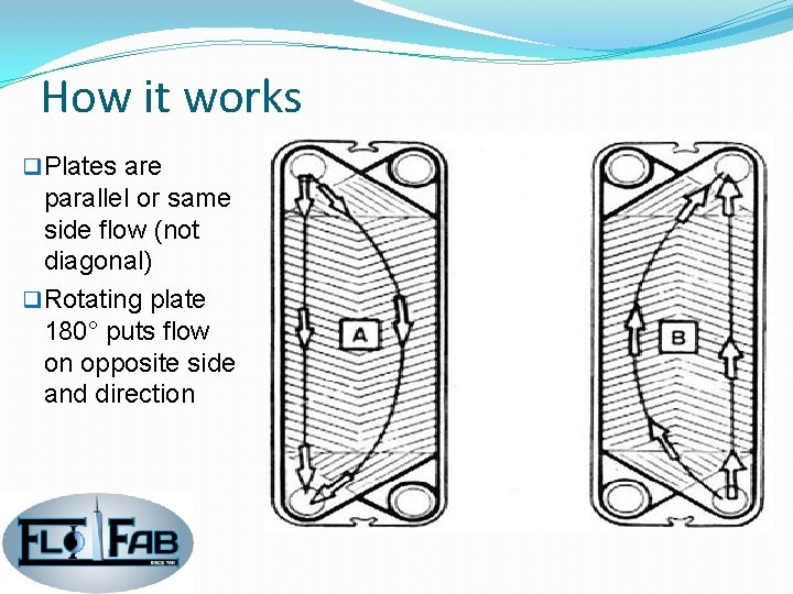 How it works q Plates are parallel or same side flow (not diagonal) q