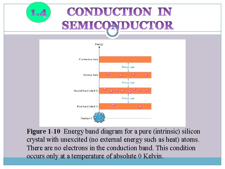 Figure 1 -10 Energy band diagram for a pure (intrinsic) silicon crystal with unexcited