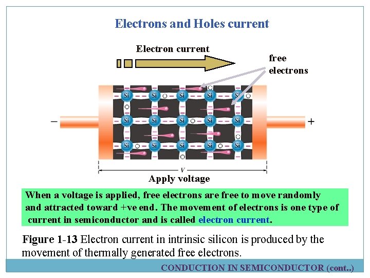Electrons and Holes current Electron current free electrons Apply voltage When a voltage is