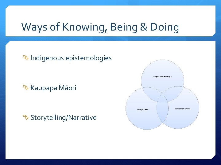 Ways of Knowing, Being & Doing Indigenous epistemologies Kaupapa Māori Storytelling/Narrative 