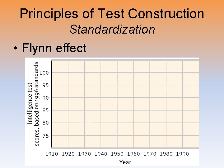 Principles of Test Construction Standardization • Flynn effect Principles of Test Construction Standardization • Flynn effect