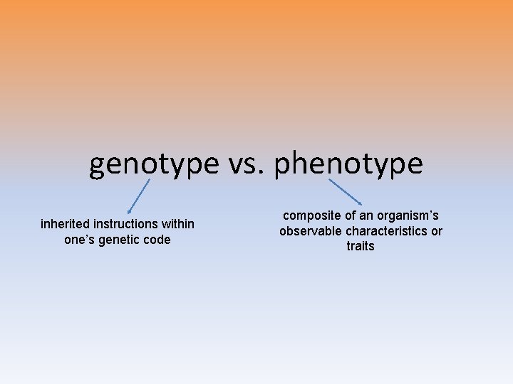 genotype vs. phenotype inherited instructions within one’s genetic code composite of an organism’s observable genotype vs. phenotype inherited instructions within one’s genetic code composite of an organism’s observable
