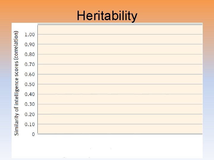 Heritability Heritability
