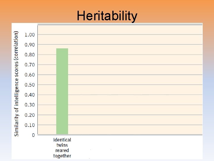 Heritability Heritability