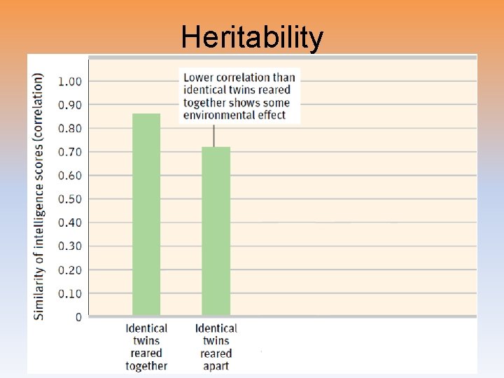 Heritability Heritability