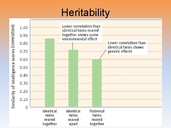 Heritability Heritability