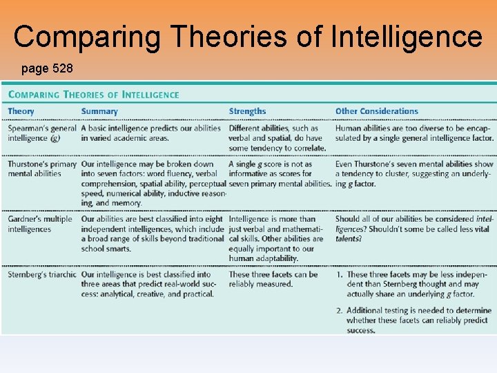 Comparing Theories of Intelligence page 528 Comparing Theories of Intelligence page 528