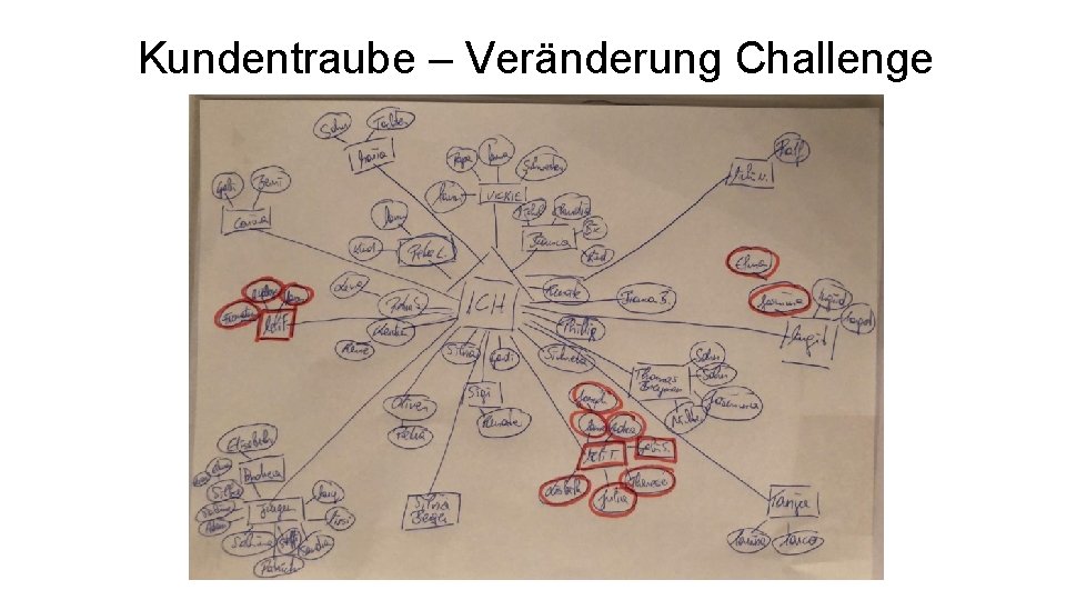 Kundentraube – Veränderung Challenge 