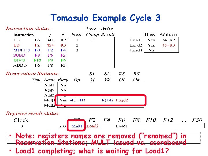 Tomasulo Example Cycle 3 • Note: registers names are removed (“renamed”) in Reservation Stations; Tomasulo Example Cycle 3 • Note: registers names are removed (“renamed”) in Reservation Stations;