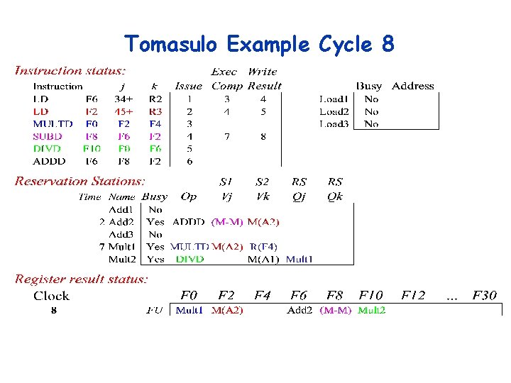 Tomasulo Example Cycle 8 Tomasulo Example Cycle 8
