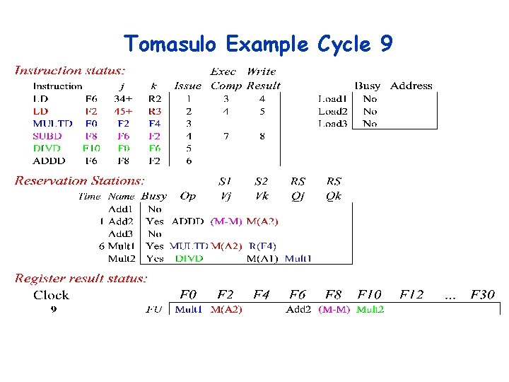 Tomasulo Example Cycle 9 Tomasulo Example Cycle 9