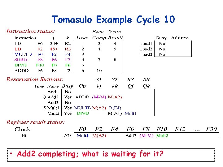 Tomasulo Example Cycle 10 • Add 2 completing; what is waiting for it? Tomasulo Example Cycle 10 • Add 2 completing; what is waiting for it?
