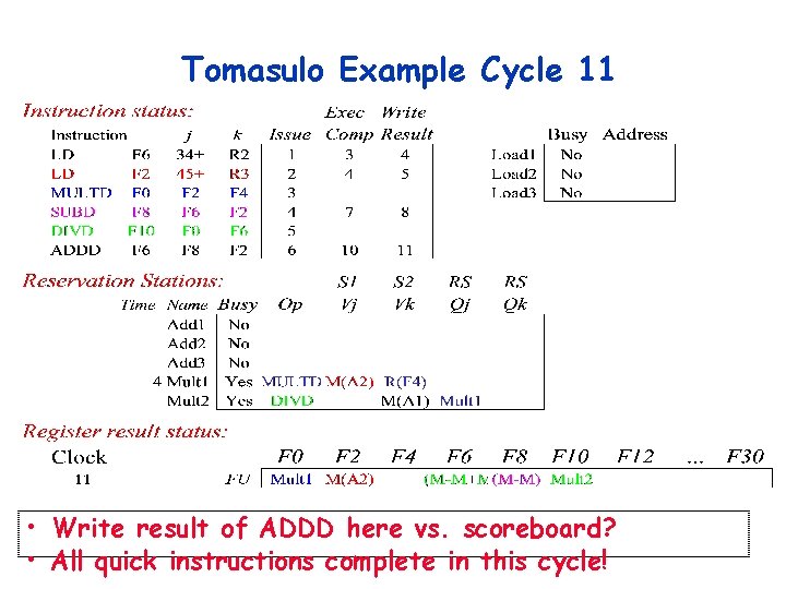 Tomasulo Example Cycle 11 • Write result of ADDD here vs. scoreboard? • All Tomasulo Example Cycle 11 • Write result of ADDD here vs. scoreboard? • All