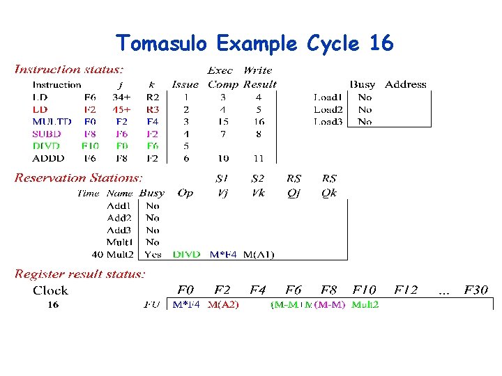 Tomasulo Example Cycle 16 Tomasulo Example Cycle 16
