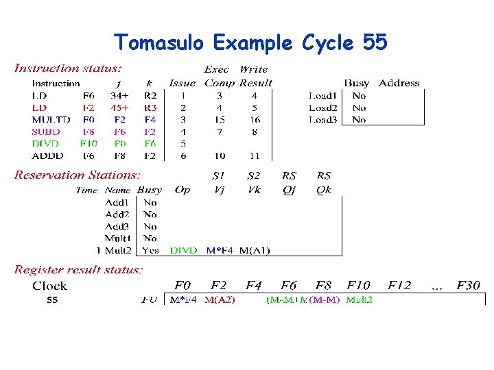 Tomasulo Example Cycle 55 Tomasulo Example Cycle 55