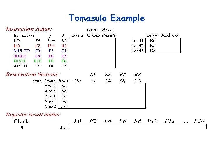 Tomasulo Example Tomasulo Example