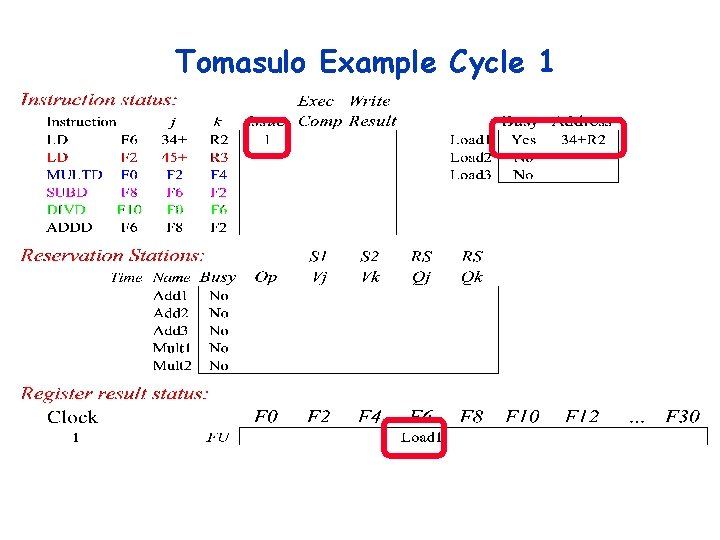 Tomasulo Example Cycle 1 Tomasulo Example Cycle 1