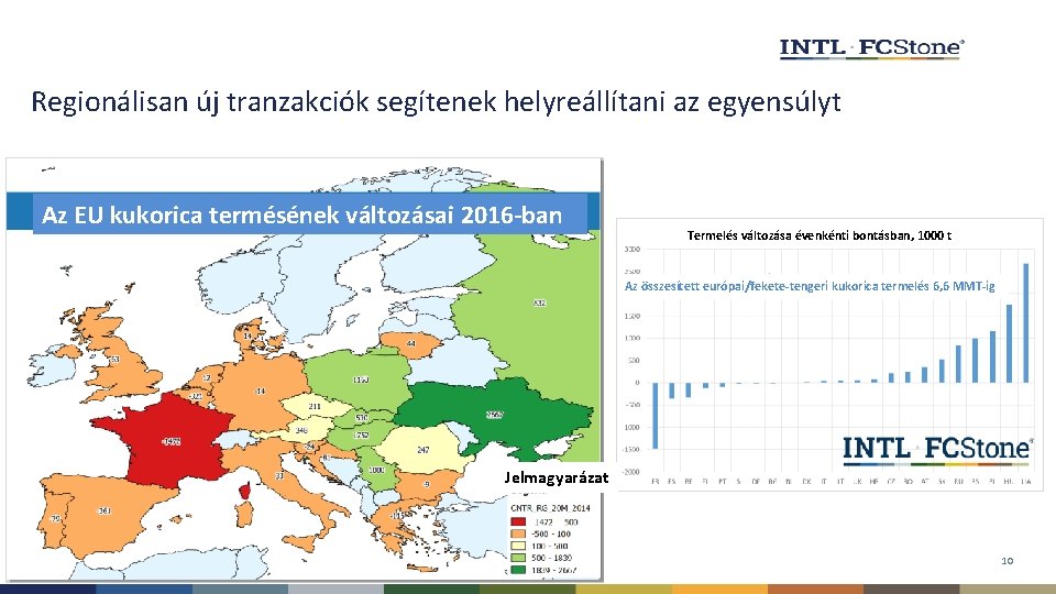 Regionálisan új tranzakciók segítenek helyreállítani az egyensúlyt Az EU kukorica termésének változásai 2016 -ban