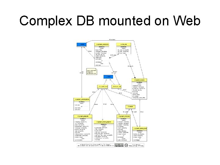 Complex DB mounted on Web 