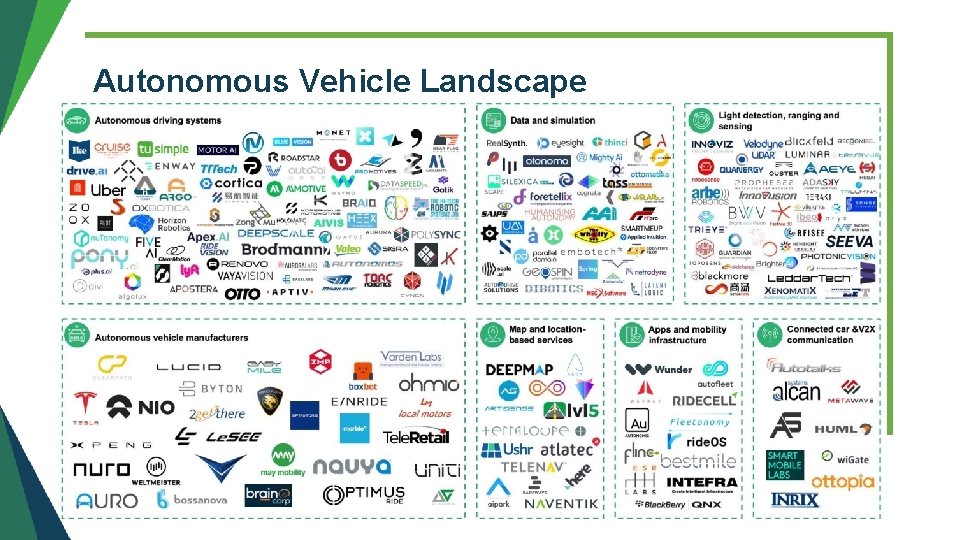 Autonomous Vehicle Landscape Autonomous Vehicle Landscape