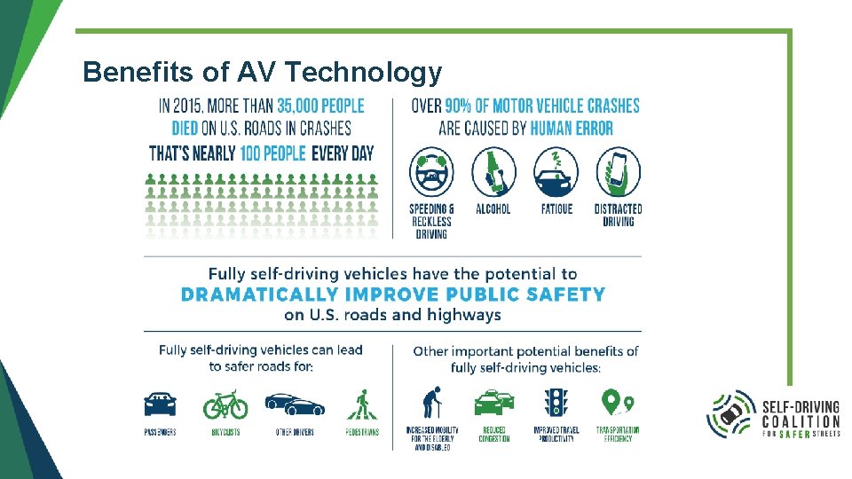 Benefits of AV Technology Benefits of AV Technology