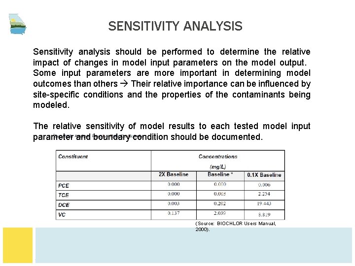 SENSITIVITY ANALYSIS Sensitivity analysis should be performed to determine the relative impact of changes