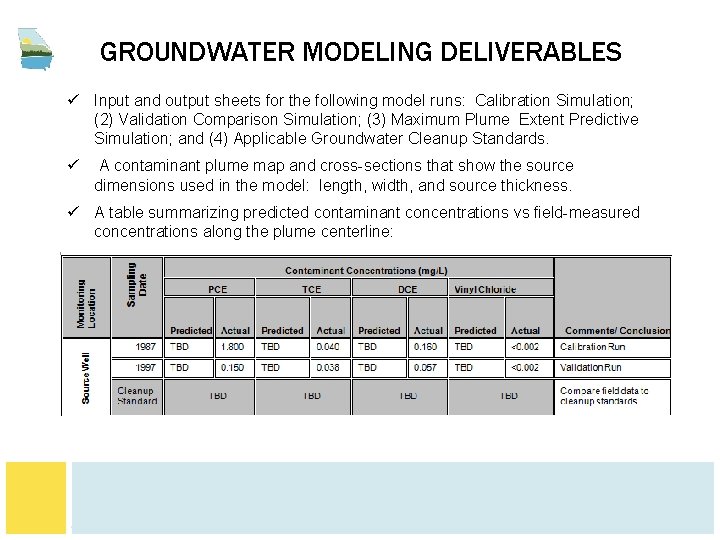 GROUNDWATER MODELING DELIVERABLES ü Input and output sheets for the following model runs: Calibration